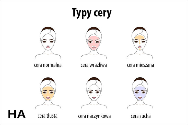 Typy cery